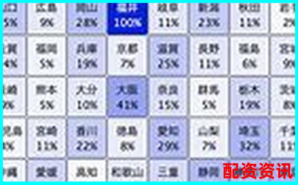 全國十大配資平臺(tái)排行榜中的老品牌有哪些？-杠桿10倍盈利怎么算