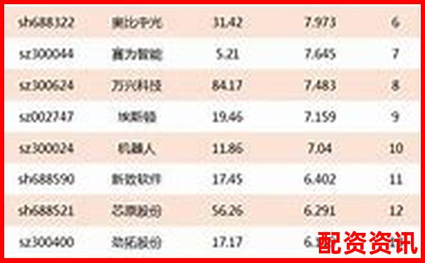 股票配資公司排行榜：含客服質(zhì)量評分維度-買漲買跌哪個平臺好