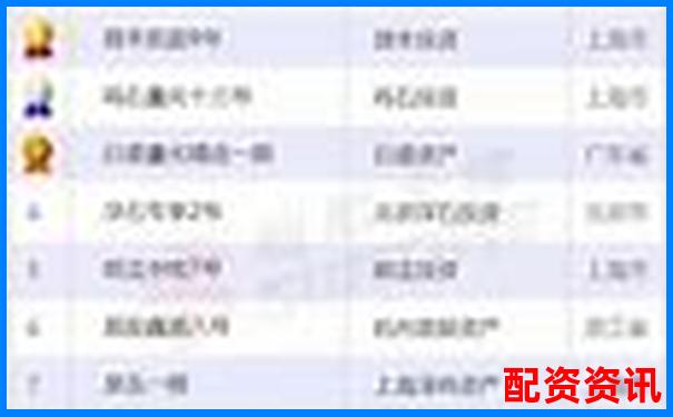 股票配資平臺(tái)排行榜附投資圈用戶活躍度評分-投資股票配資多少合適