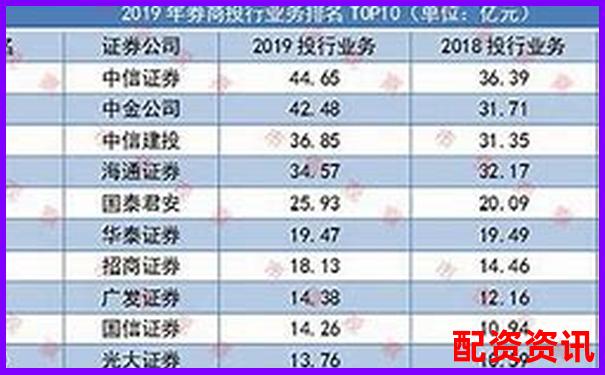 股票配資公司排行榜：按服務(wù)速度評出前十名-杭州股票配資可以用自己賬戶嗎