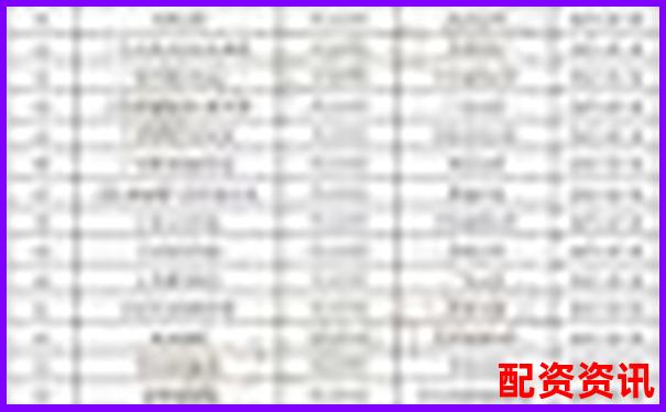 配資公司排行榜綜合指標(biāo)評(píng)分結(jié)果出爐-股票配資是用誰的賬戶