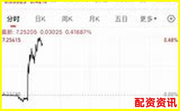 配資公司排行榜：榮順優(yōu)配排第幾？-炒股股票配資平臺排名