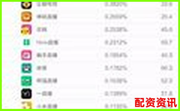 中國(guó)配資APP排行榜附公眾號(hào)口碑評(píng)分-10萬(wàn)杠桿5倍平倉(cāng)多少錢合適
