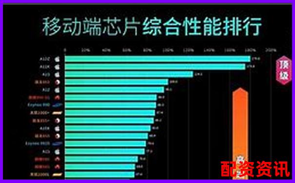 配資APP排行榜交易系統(tǒng)卡頓對(duì)比結(jié)果-股票配資20倍app