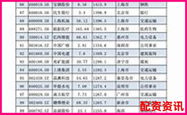 股票配資公司排行榜前十名官網(wǎng)匯總