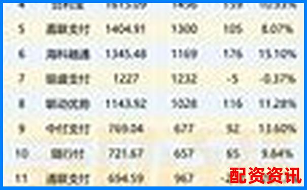 股票配資平臺排行榜附月度交易數(shù)據(jù)展示
