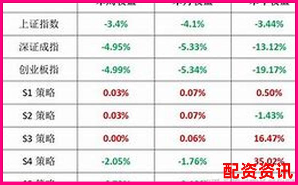 配資APP排行榜交易系統(tǒng)卡頓對(duì)比結(jié)果-非法配資平臺(tái)逮捕怎么判刑的