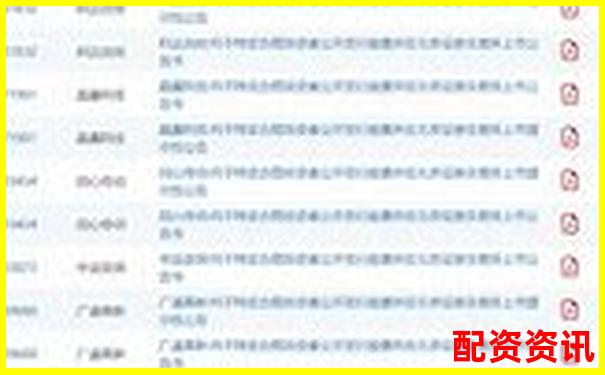 配資排行TOP10更新，新增2家黑馬平臺(tái)-財(cái)富牛配資登錄不了