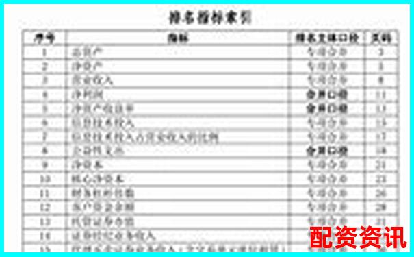 股票配資公司排行榜：按服務(wù)速度評出前十名-資金杠桿是什么意思