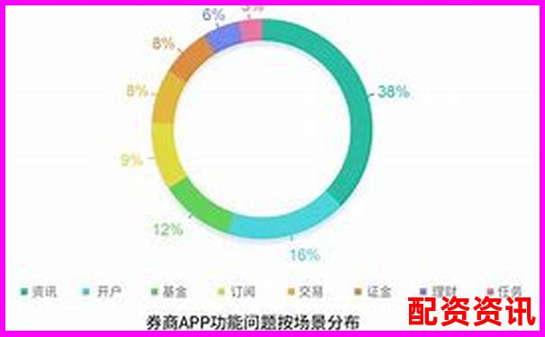 股票配資APP穩(wěn)定性排行榜測試報告-開通股票杠桿一次最少融資多少錢