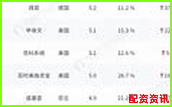哪些平臺榜上有名？2025年配資排行榜揭曉-股票配資15倍杠桿怎么算