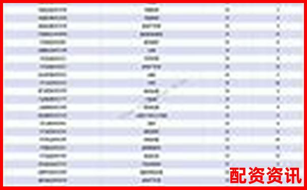 股票配資APP排行榜附利息結算周期對比數(shù)據(jù)-10倍杠桿配資平臺珠海隱山資本